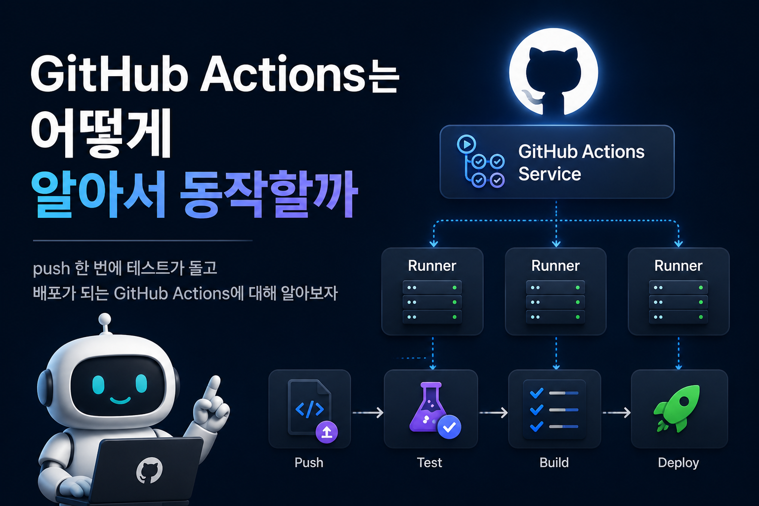 GitHub Actions는 어떻게 알아서 동작할까
