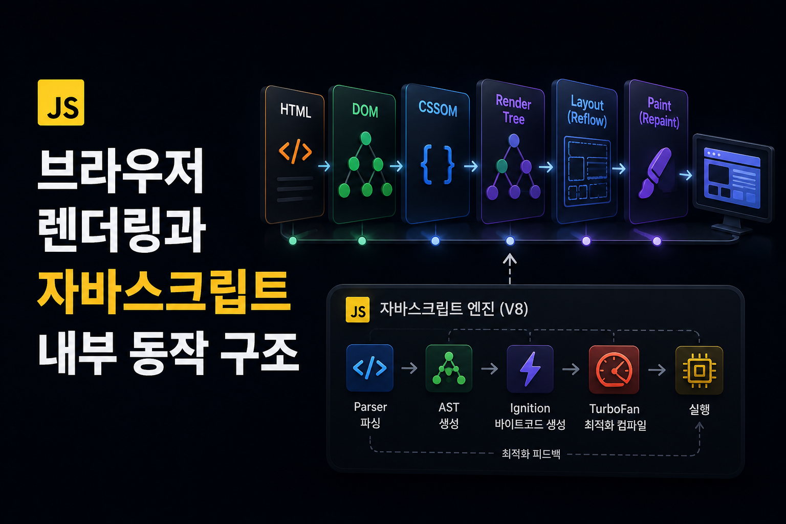 브라우저 렌더링과 자바스크립트 내부 동작 구조