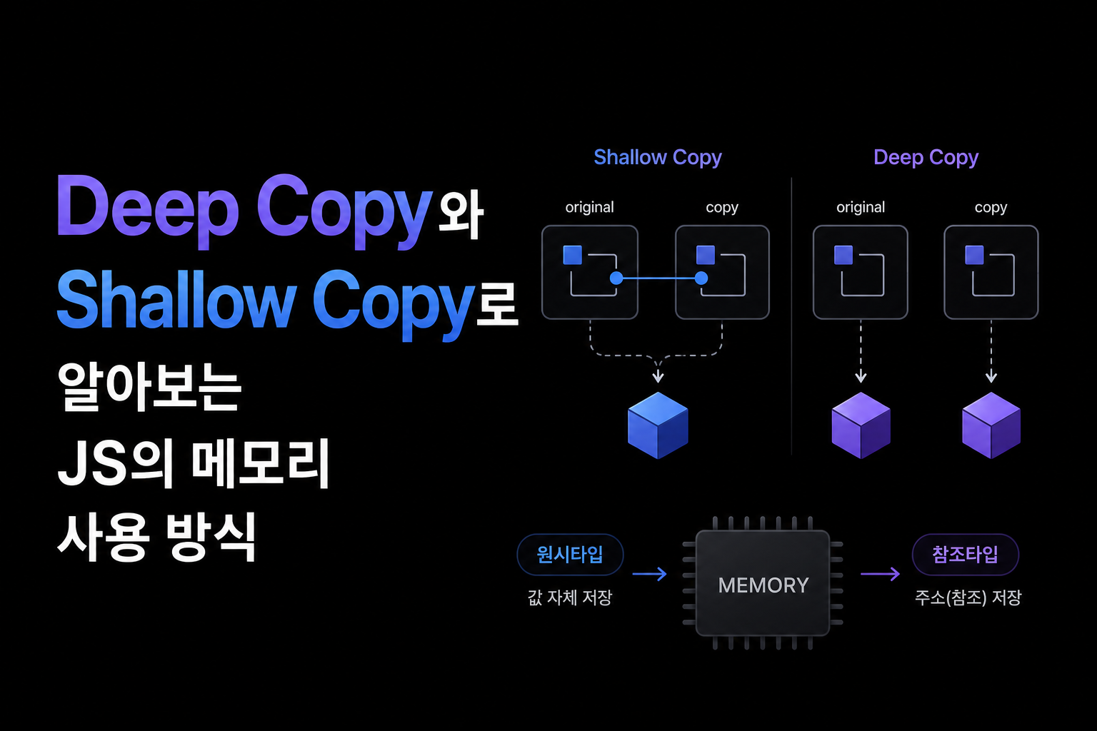 Deep Copy와 Shallow Copy로 알아보는 JS의 메모리 사용 방식