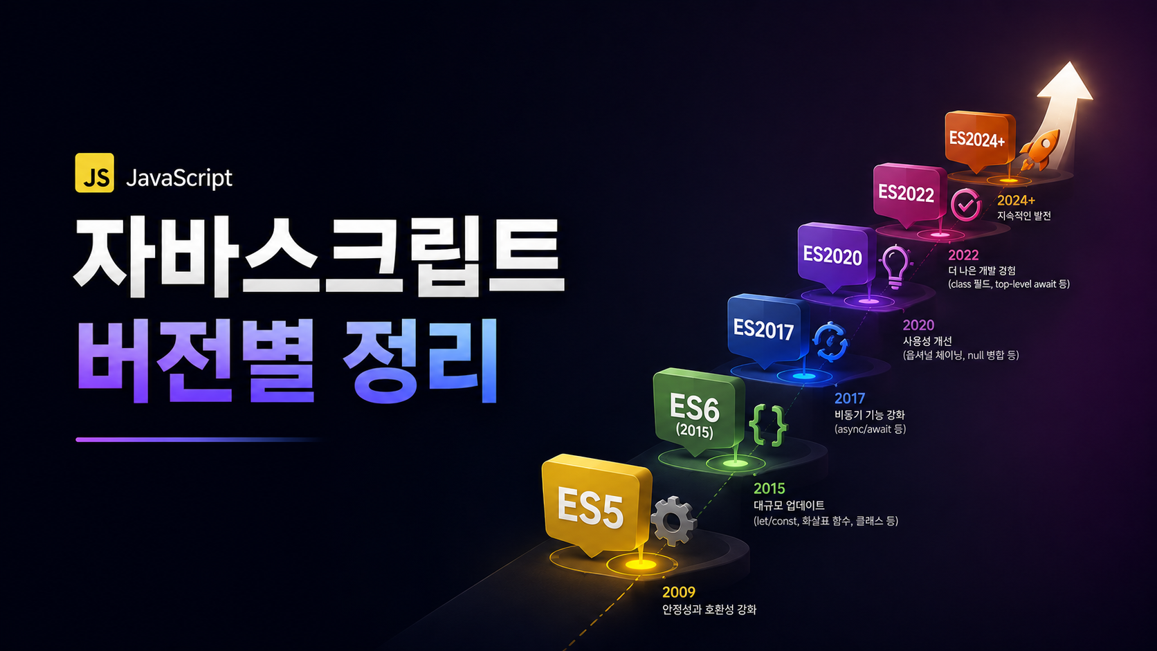 자바스크립트 버전별 핵심 기능 정리