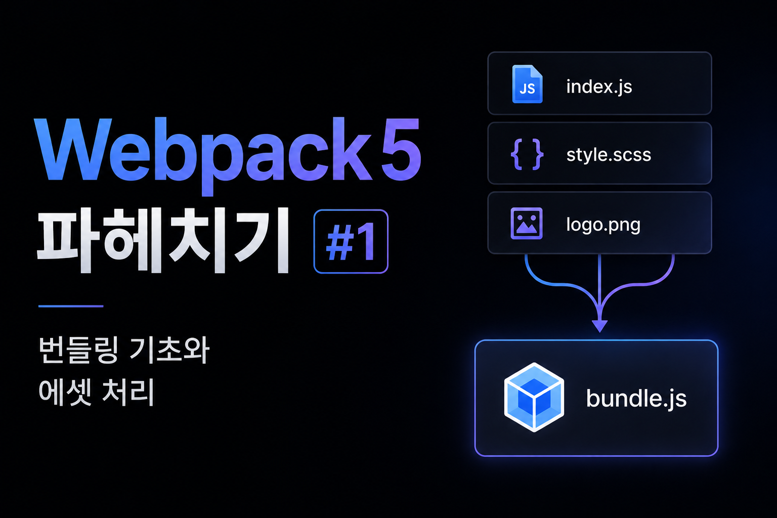 Webpack5 파헤치기 1편 — 번들링 기초와 에셋 처리