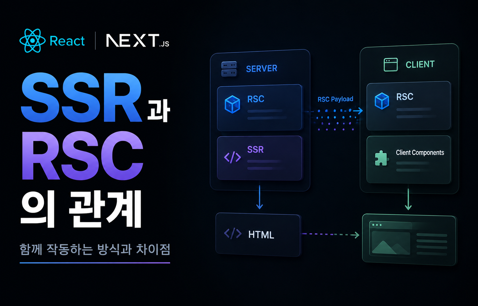 SSR과 RSC의 관계