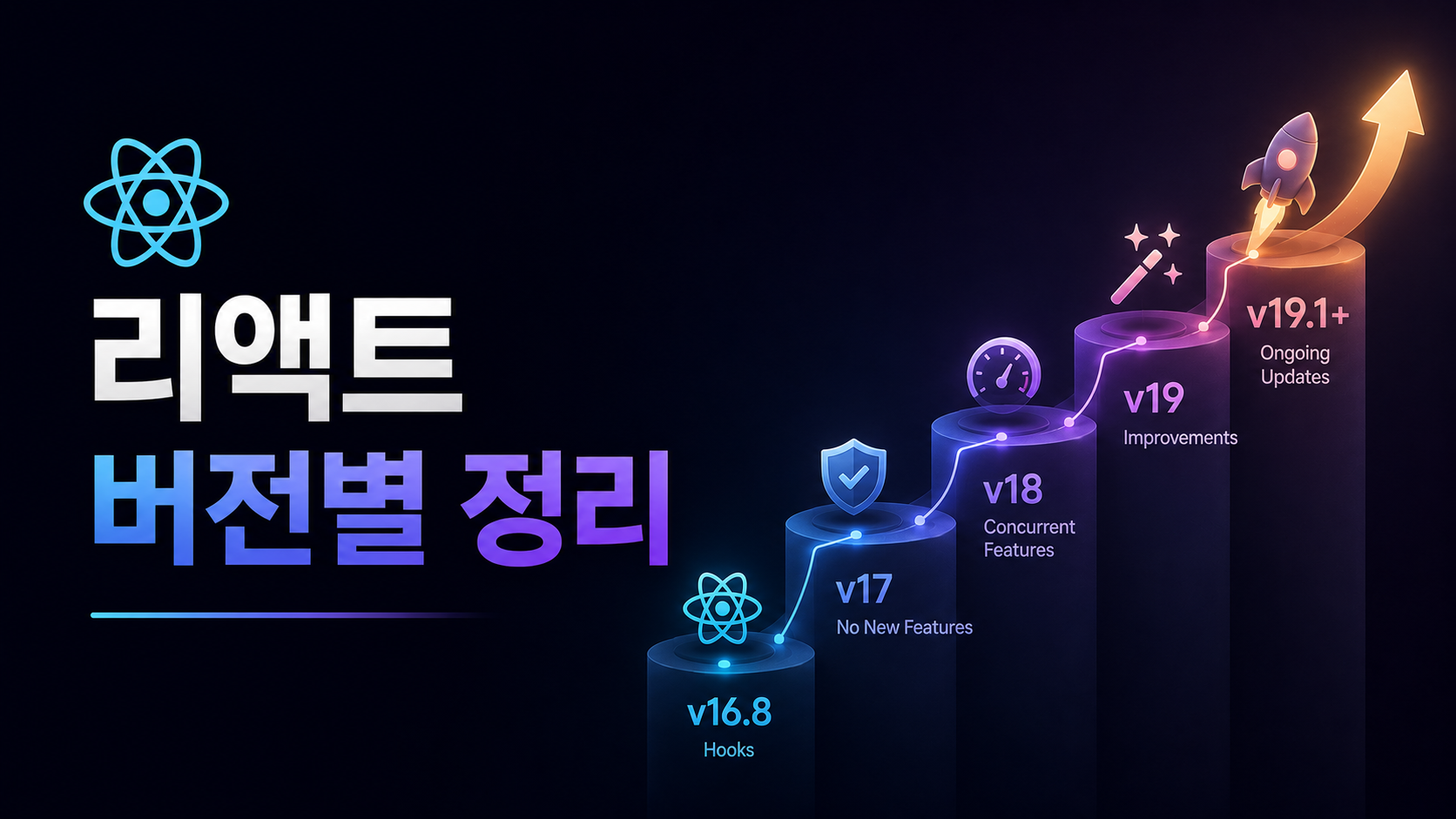 리액트 버전별 핵심 변화와 개발 문화의 전환