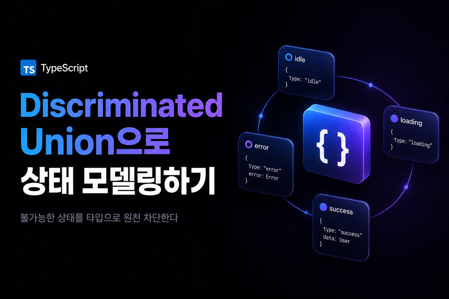 Discriminated Union으로 상태 모델링하기