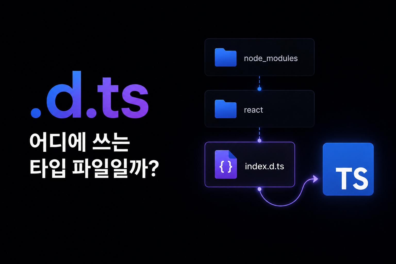 .d.ts은 어디에 쓰는 타입 파일일까