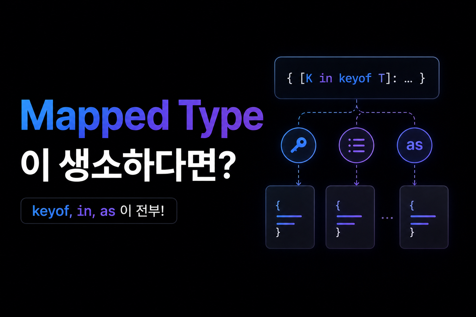 `Mapped Type이 생소하다면?