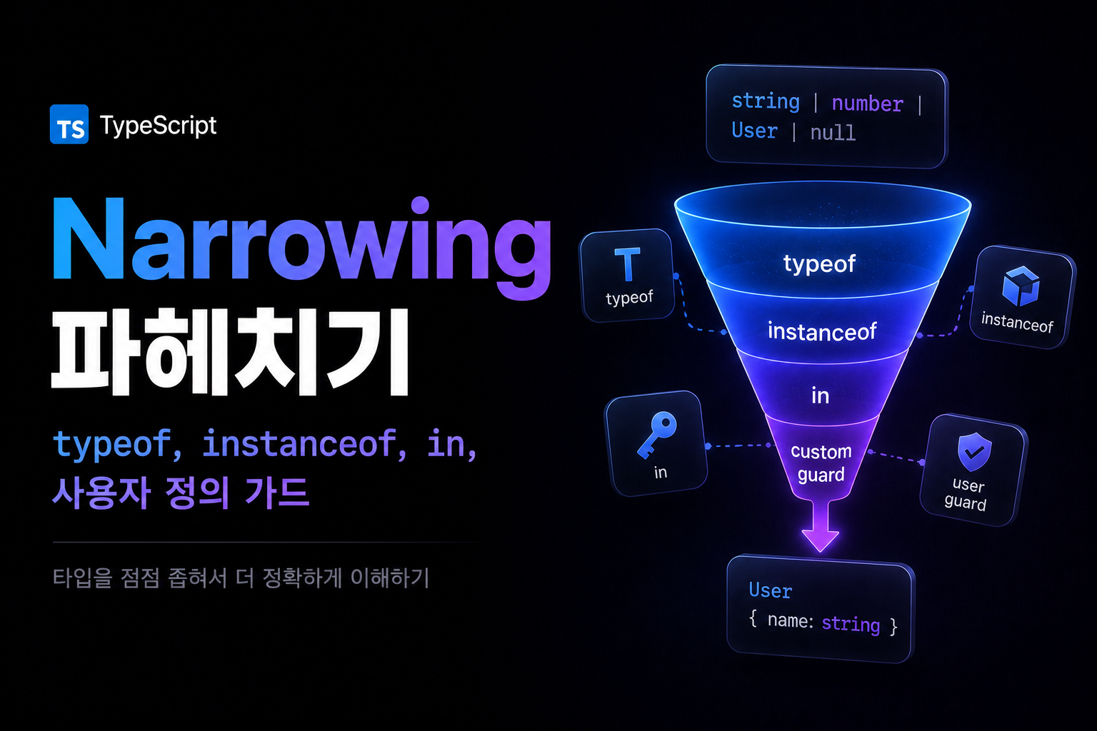 Narrowing 파헤치기 — typeof, instanceof, in, 사용자 정의 가드