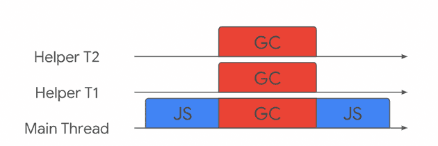 Parallel GC