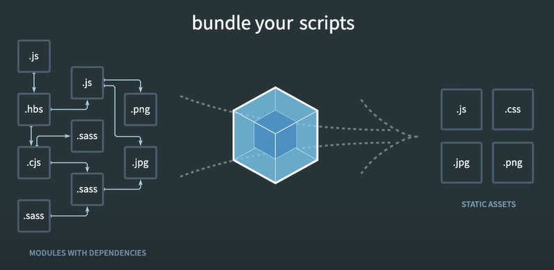 Webpack 번들링 개요