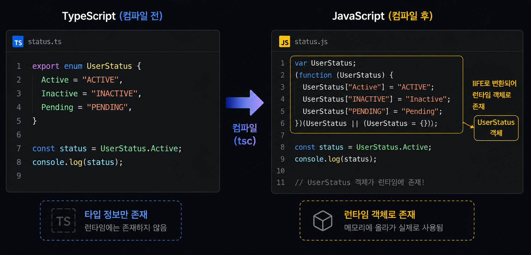 enum 컴파일 전후 비교