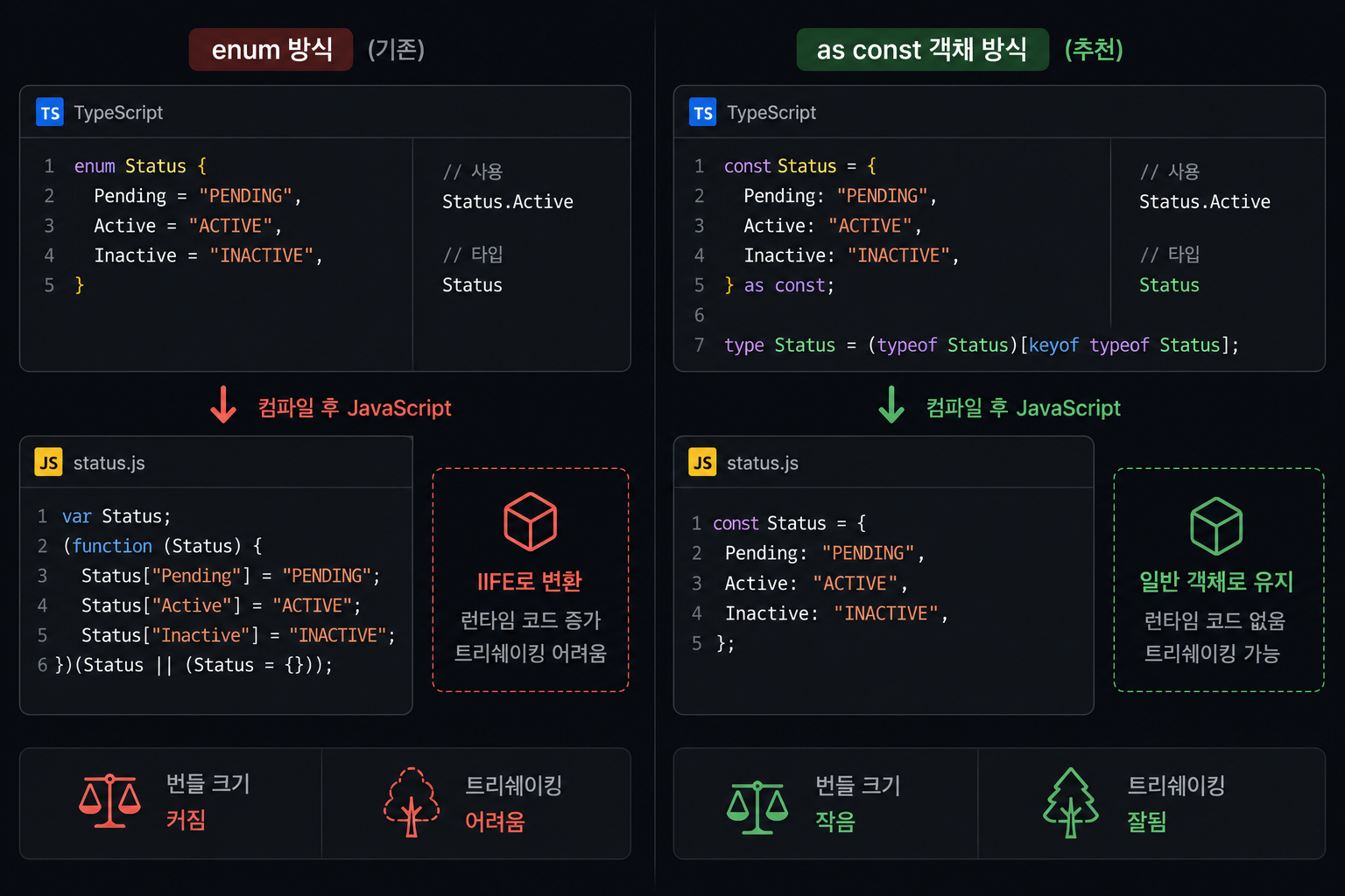 enum vs as const 컴파일 결과 비교