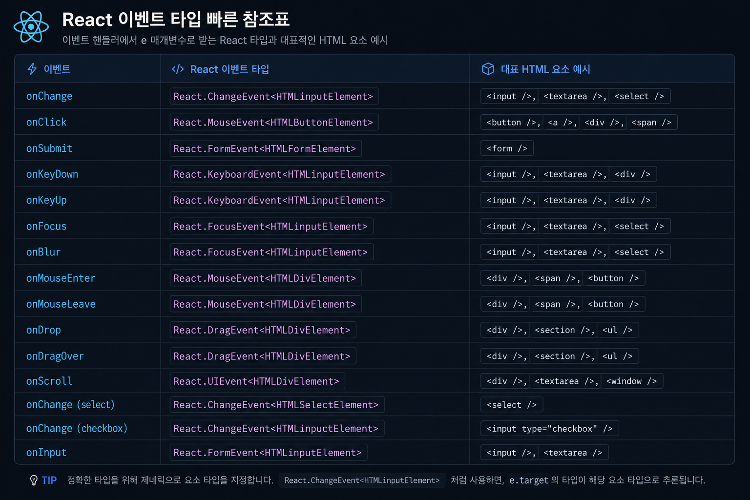 React TypeScript 이벤트/props 타입 빠른 참조표